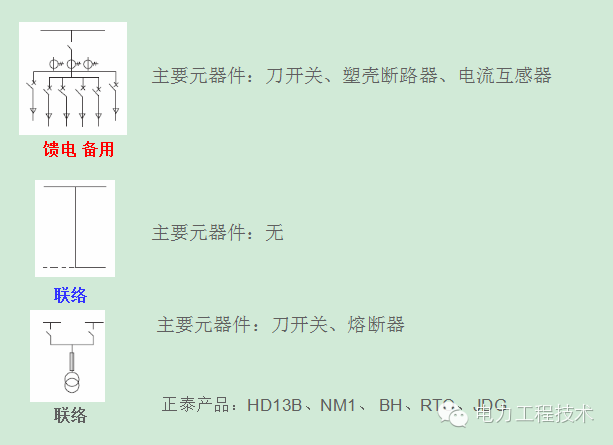 電力工程技術獨家分析—開關柜圖形分析