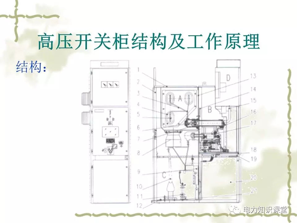 高壓開關柜結構和工作原理