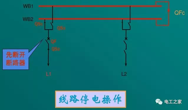 文本分析10KV開關(guān)柜