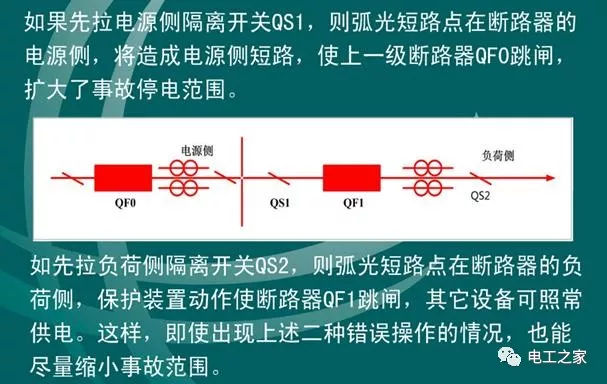 文本分析10KV開關(guān)柜