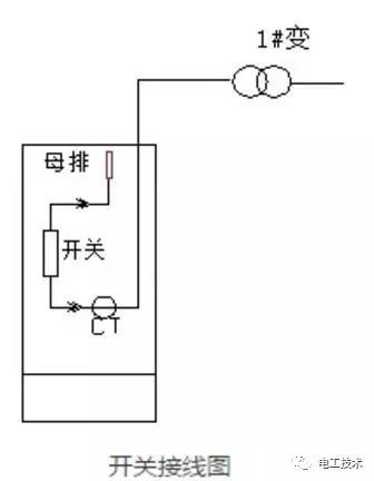 開關(guān)柜事故分析和處理