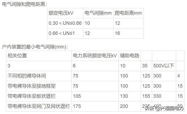 干貨|提款開關(guān)柜和固定開關(guān)柜優(yōu)缺點比較