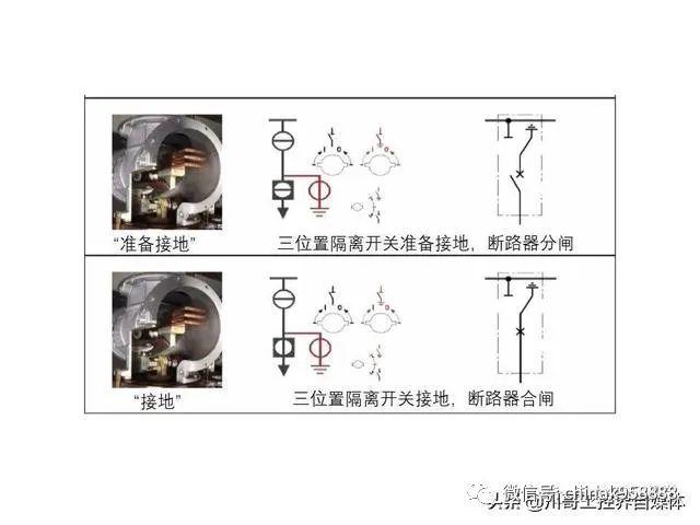 中國工業(yè)控制|高壓開關(guān)柜系統(tǒng)