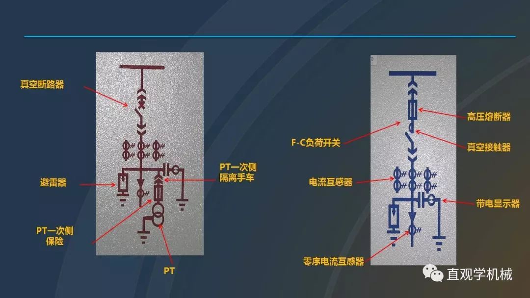 高壓開(kāi)關(guān)柜培訓(xùn)課件，68頁(yè)ppt插圖，帶走！