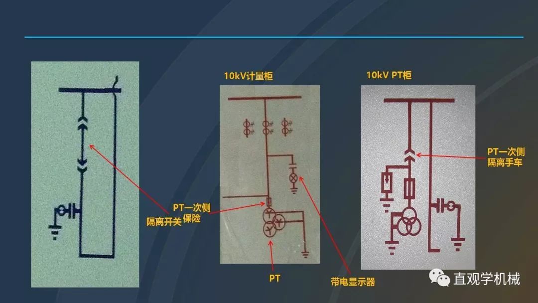 高壓開(kāi)關(guān)柜培訓(xùn)課件，68頁(yè)ppt插圖，帶走！