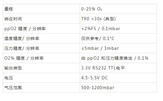 什么是功率開關柜？當電開關柜時，為什么要測量氧氣？