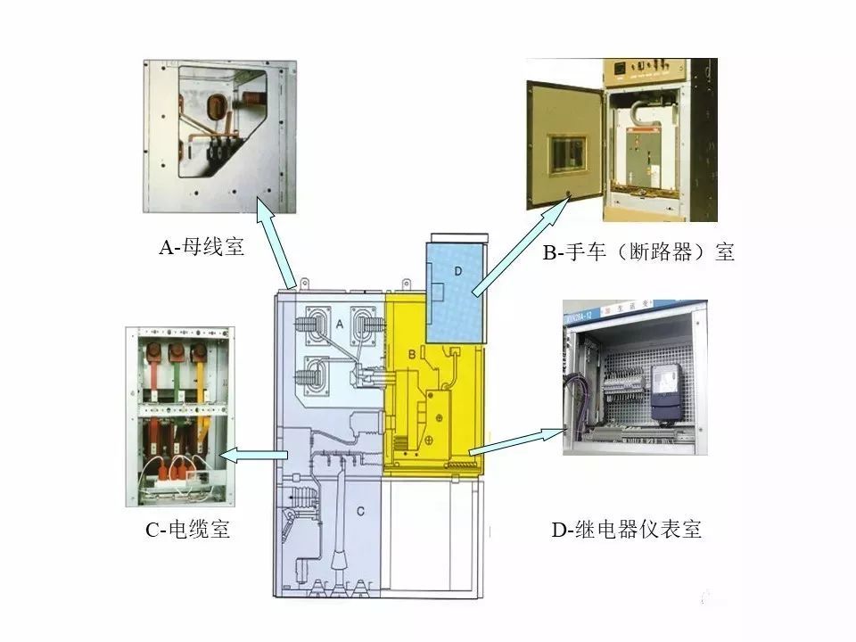 用電者必須觀看！高壓開關柜基本知識(附圖)