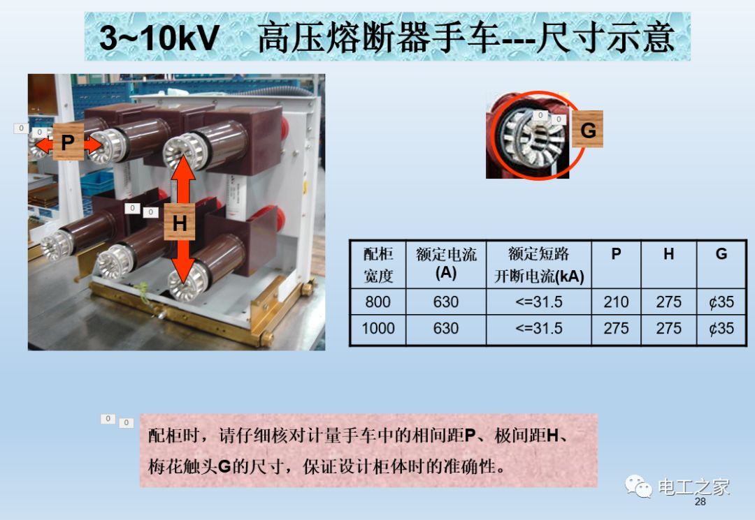 告訴我們KYN28開關柜常用手工藝品