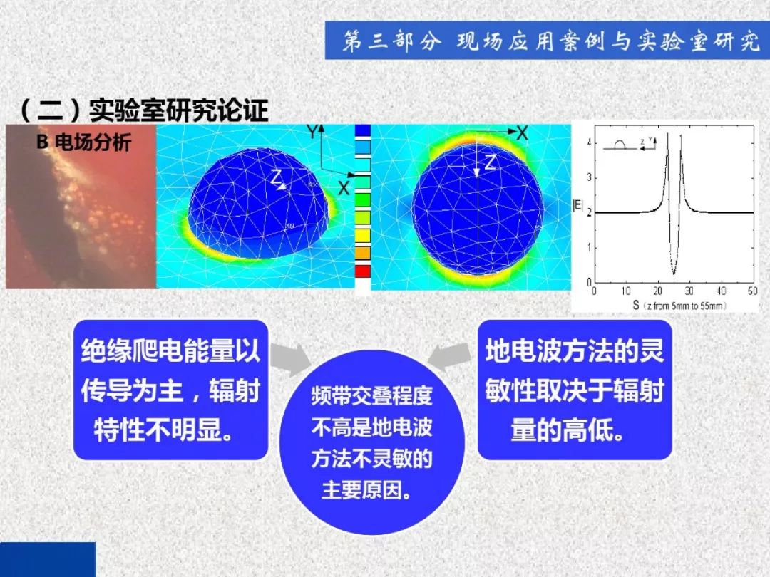 超級詳細！開關柜局部放電實時檢測技術探討