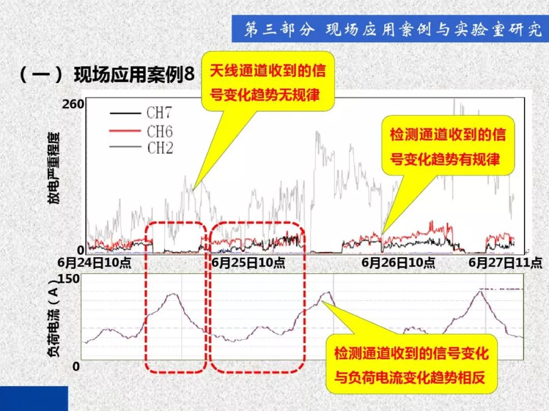 超級詳細！開關柜局部放電實時檢測技術探討