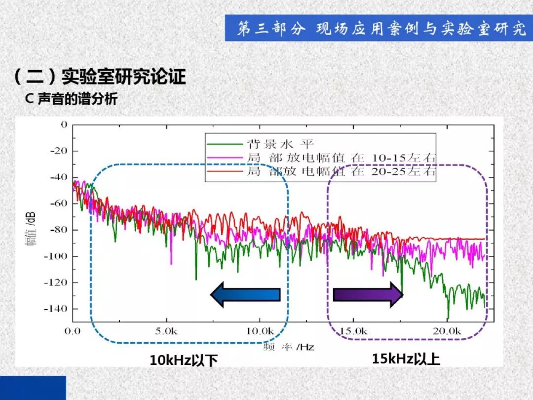 超級詳細！開關柜局部放電實時檢測技術探討