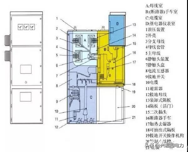 圖形分析高壓開關柜結構組成和主要技術參數