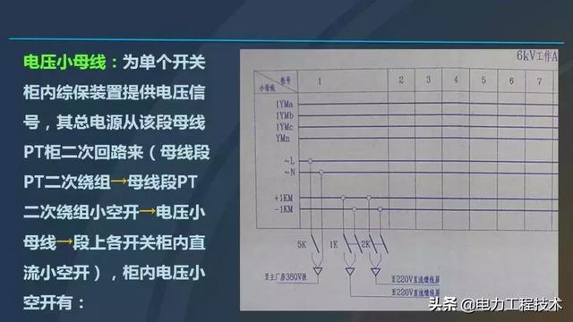 高電壓開關(guān)柜，超級詳細！太棒了，全文總共68頁！