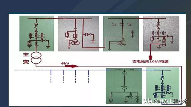 高電壓開關(guān)柜，超級詳細！太棒了，全文總共68頁！