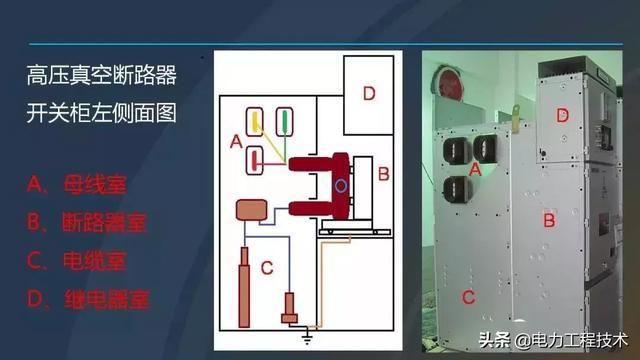 高電壓開關(guān)柜，超級詳細！太棒了，全文總共68頁！