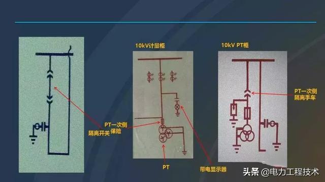 高電壓開關(guān)柜，超級詳細！太棒了，全文總共68頁！