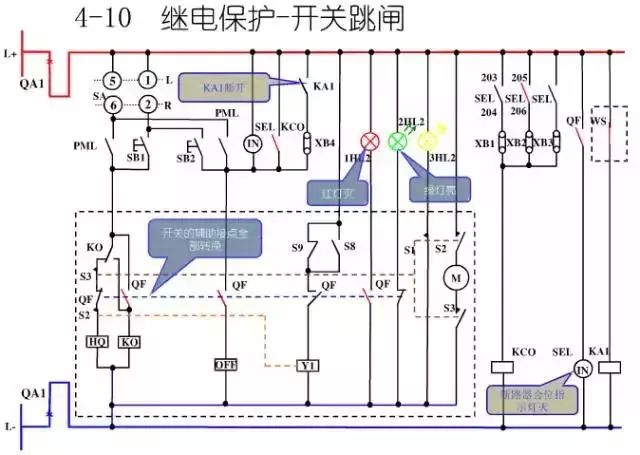 圖10KV開關柜控制保護動作原理