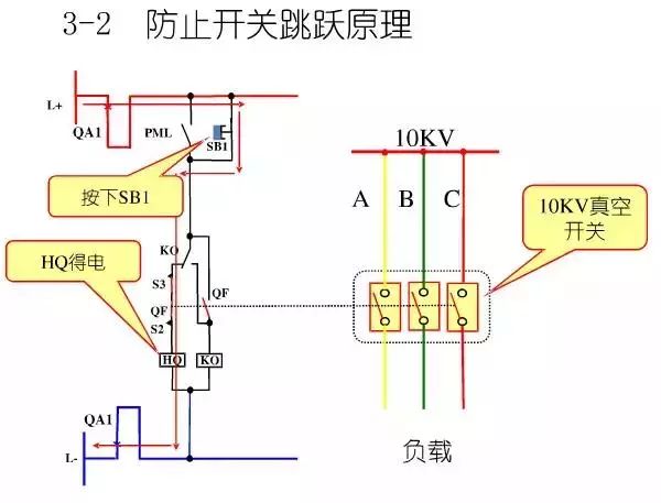 圖10KV開關柜控制保護動作原理