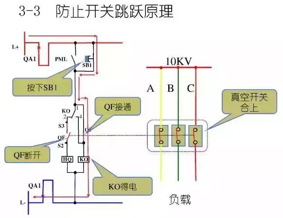 圖10KV開關柜控制保護動作原理