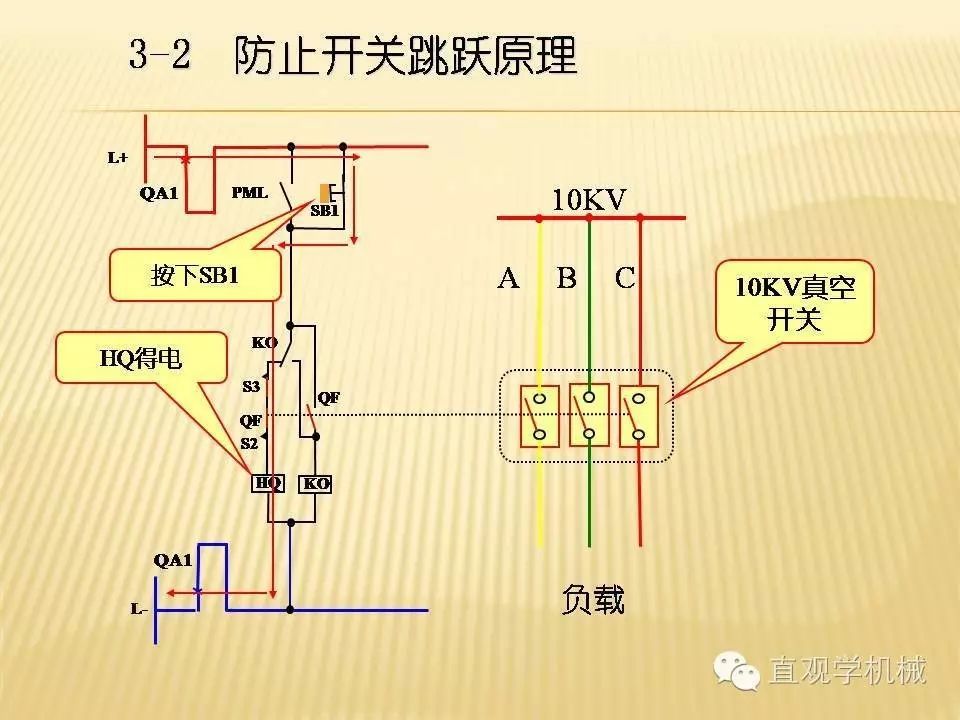 中壓開關柜高清3D動畫分析，控制原理PPT！