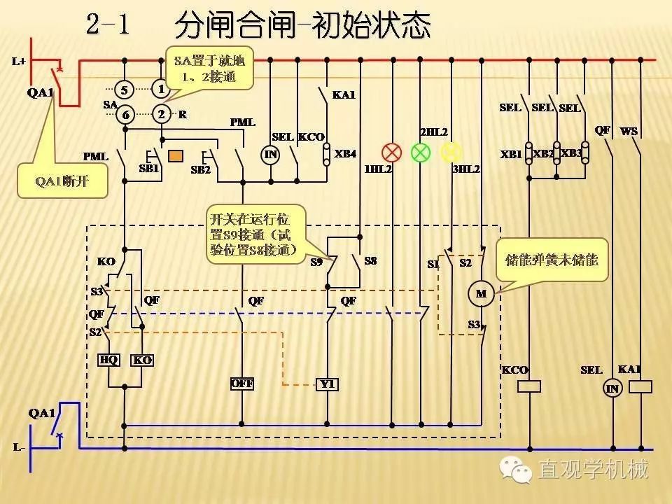 中壓開關柜高清3D動畫分析，控制原理PPT！