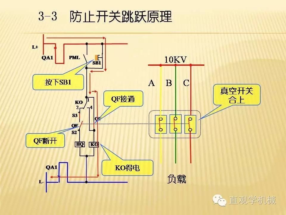 中壓開關柜高清3D動畫分析，控制原理PPT！