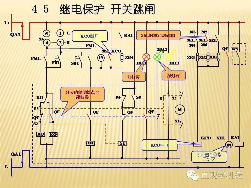 中壓開關柜高清3D動畫分析，控制原理PPT！