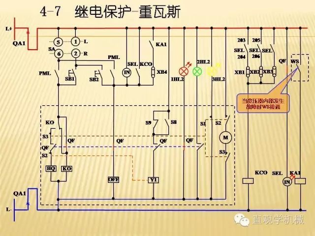 中壓開關柜高清3D動畫分析，控制原理PPT！