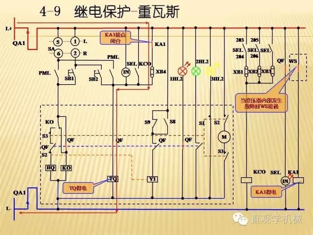 中壓開關柜高清3D動畫分析，控制原理PPT！