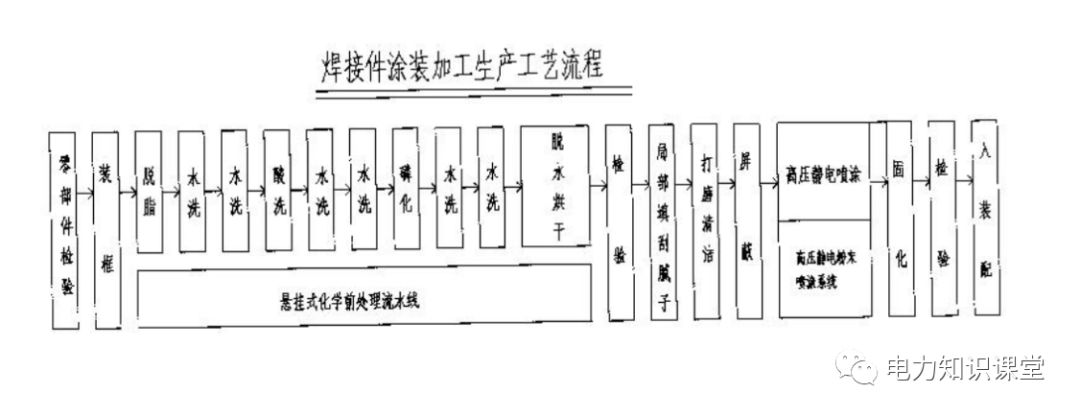 高低壓設(shè)置開(kāi)關(guān)柜組裝、加工和生產(chǎn)過(guò)程