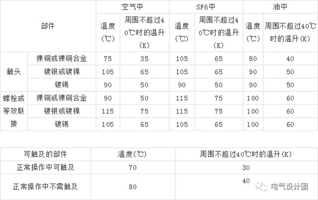 10kV高壓開關柜設計應注意什么？你知道這六點嗎？