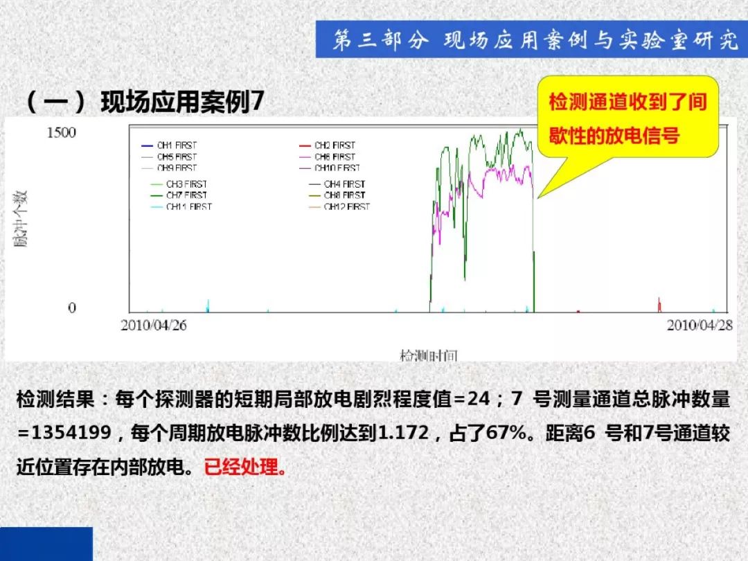 開關柜局部放電帶電檢測技術