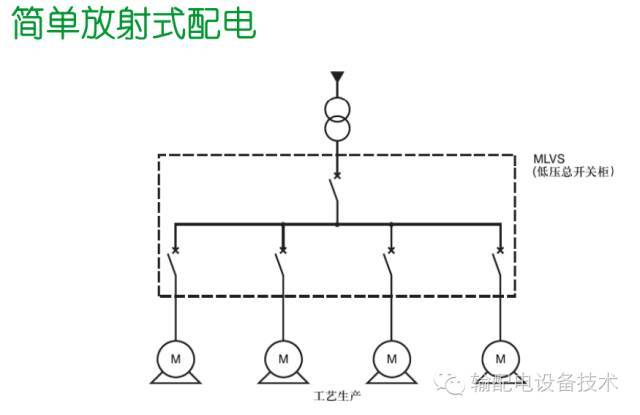 看過ABB的培訓(xùn)后，讓我們來比較一下施耐德的開關(guān)柜培訓(xùn)。