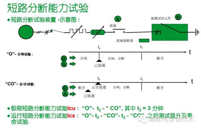 看過ABB的培訓(xùn)后，讓我們來比較一下施耐德的開關(guān)柜培訓(xùn)。