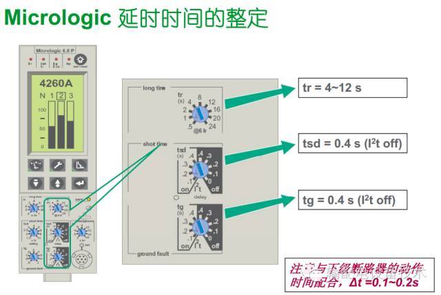 看過ABB的培訓(xùn)后，讓我們來比較一下施耐德的開關(guān)柜培訓(xùn)。