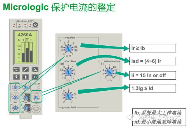 看過ABB的培訓(xùn)后，讓我們來比較一下施耐德的開關(guān)柜培訓(xùn)。