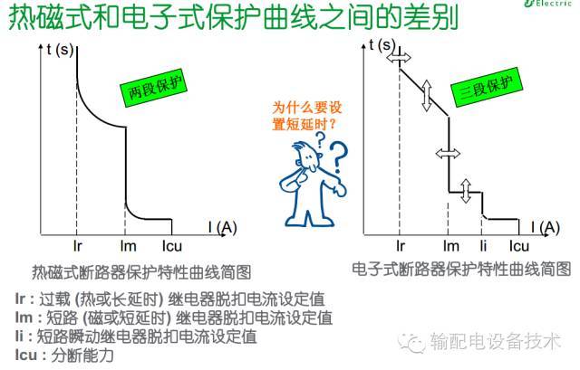 看過ABB的培訓(xùn)后，讓我們來比較一下施耐德的開關(guān)柜培訓(xùn)。