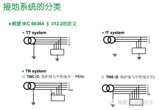 看過ABB的培訓(xùn)后，讓我們來比較一下施耐德的開關(guān)柜培訓(xùn)。