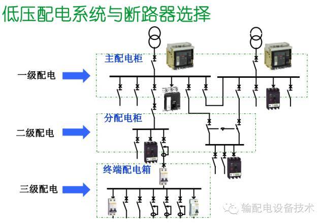 看過ABB的培訓(xùn)后，讓我們來比較一下施耐德的開關(guān)柜培訓(xùn)。