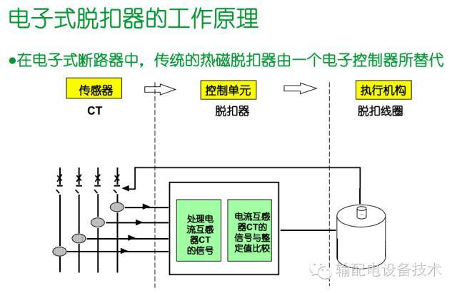 看過ABB的培訓(xùn)后，讓我們來比較一下施耐德的開關(guān)柜培訓(xùn)。