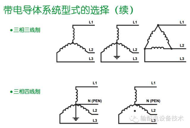 看過ABB的培訓(xùn)后，讓我們來比較一下施耐德的開關(guān)柜培訓(xùn)。