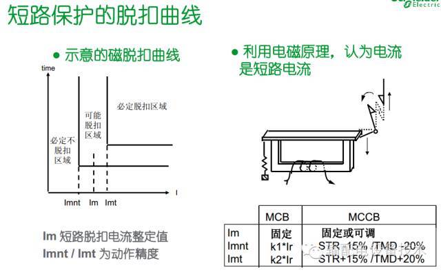 看過ABB的培訓(xùn)后，讓我們來比較一下施耐德的開關(guān)柜培訓(xùn)。