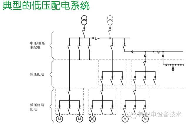 看過ABB的培訓(xùn)后，讓我們來比較一下施耐德的開關(guān)柜培訓(xùn)。