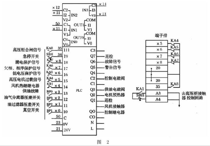 某公司XGN2-12高壓開關柜改造方案