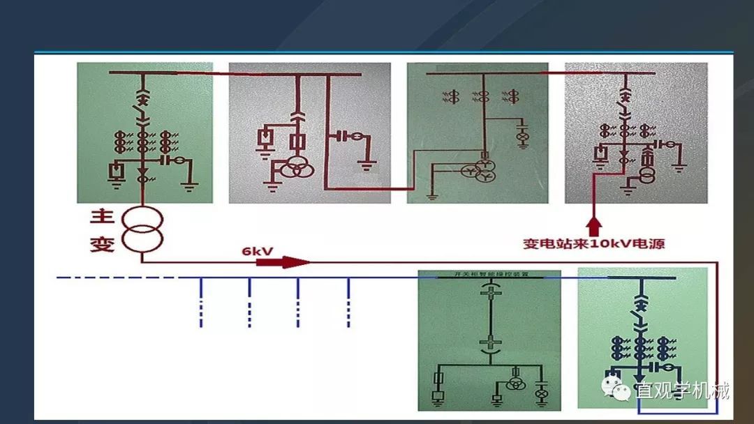 中國工業(yè)控制|高電壓開關(guān)柜培訓(xùn)課件，68頁ppt，有圖片和圖片，拿走吧！