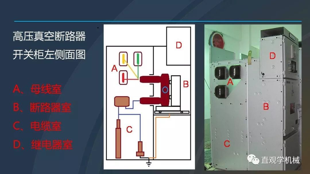 中國工業(yè)控制|高電壓開關(guān)柜培訓(xùn)課件，68頁ppt，有圖片和圖片，拿走吧！