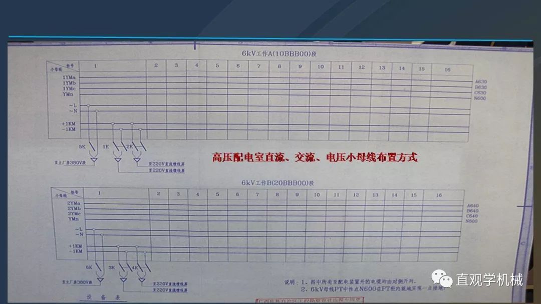 中國工業(yè)控制|高電壓開關(guān)柜培訓(xùn)課件，68頁ppt，有圖片和圖片，拿走吧！