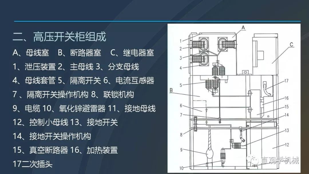 中國工業(yè)控制|高電壓開關(guān)柜培訓(xùn)課件，68頁ppt，有圖片和圖片，拿走吧！