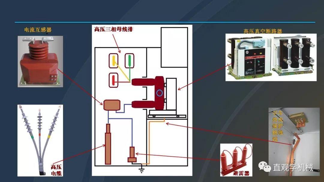 中國工業(yè)控制|高電壓開關(guān)柜培訓(xùn)課件，68頁ppt，有圖片和圖片，拿走吧！