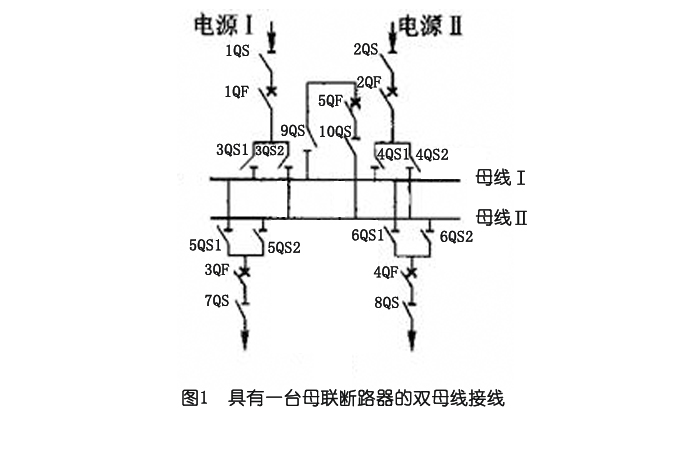 開(kāi)關(guān)柜中雙母線(xiàn)連接的原理、優(yōu)缺點(diǎn)